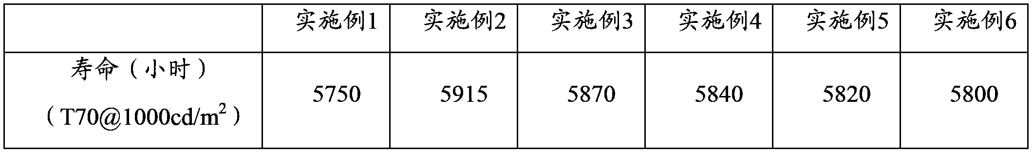 Organic light-emitting diode and preparation method thereof