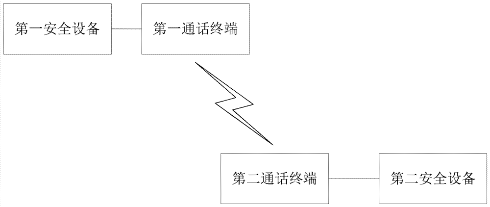 A data processing system for voice calls