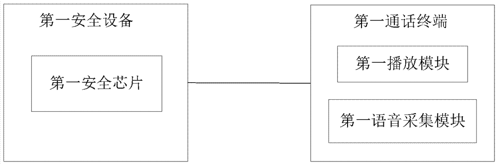 A data processing system for voice calls