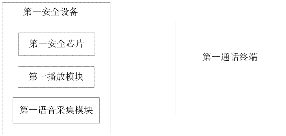 A data processing system for voice calls