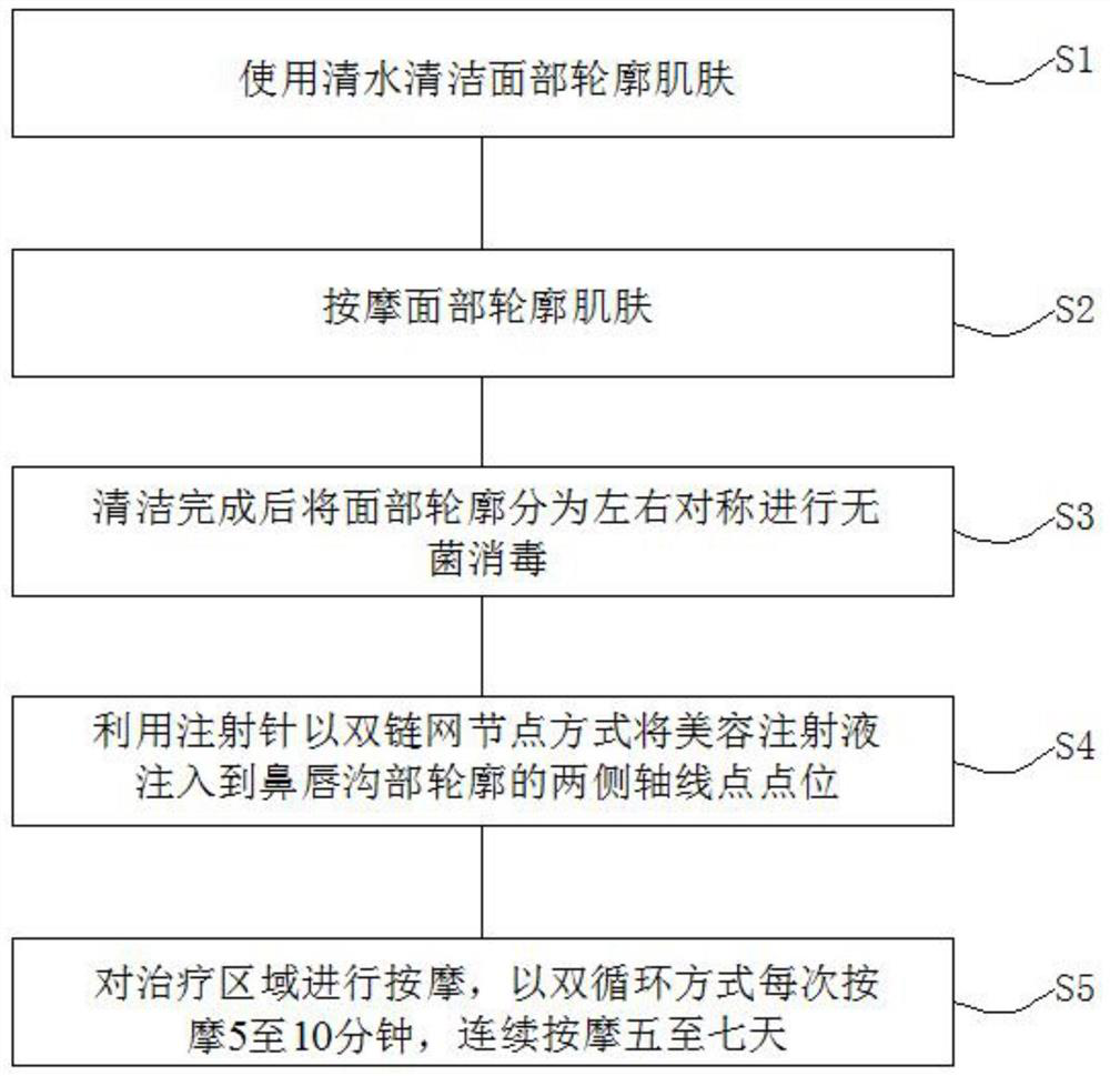 Beauty injection method adopting multi-dimensional mesh line sculpture and skin regeneration beauty injection