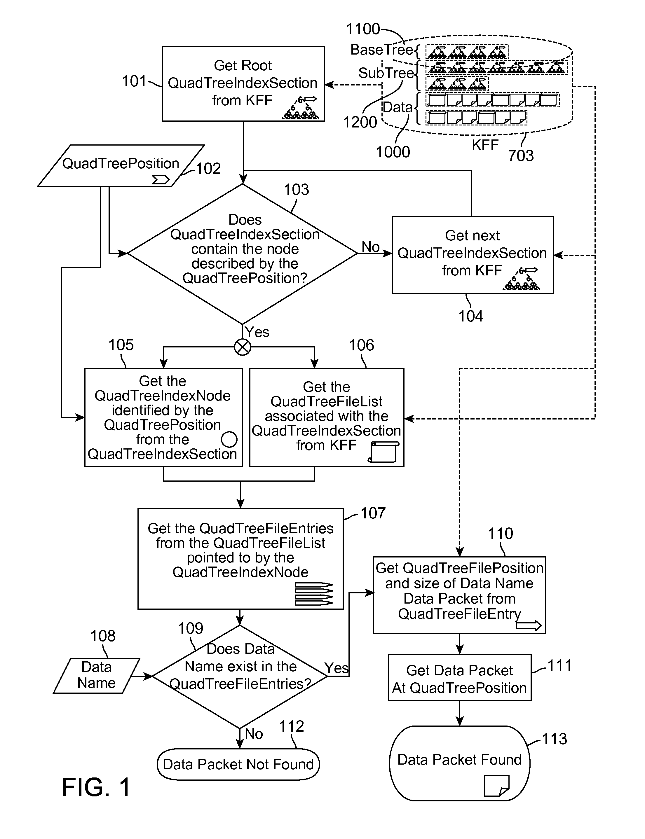 Server Geospatially Organized Flat File Data