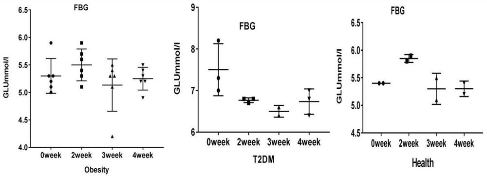 Preparation method of hypolycemic essence by compounding bifidobacterium lactis and traditional Chinese medicine extracts through fermentation