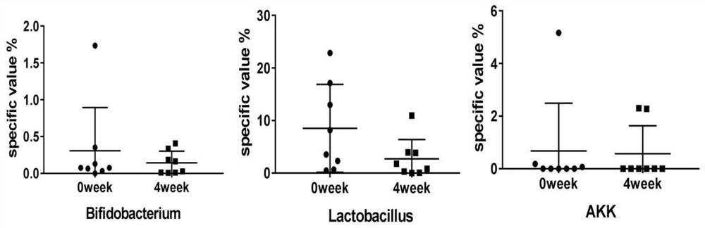 Preparation method of hypolycemic essence by compounding bifidobacterium lactis and traditional Chinese medicine extracts through fermentation