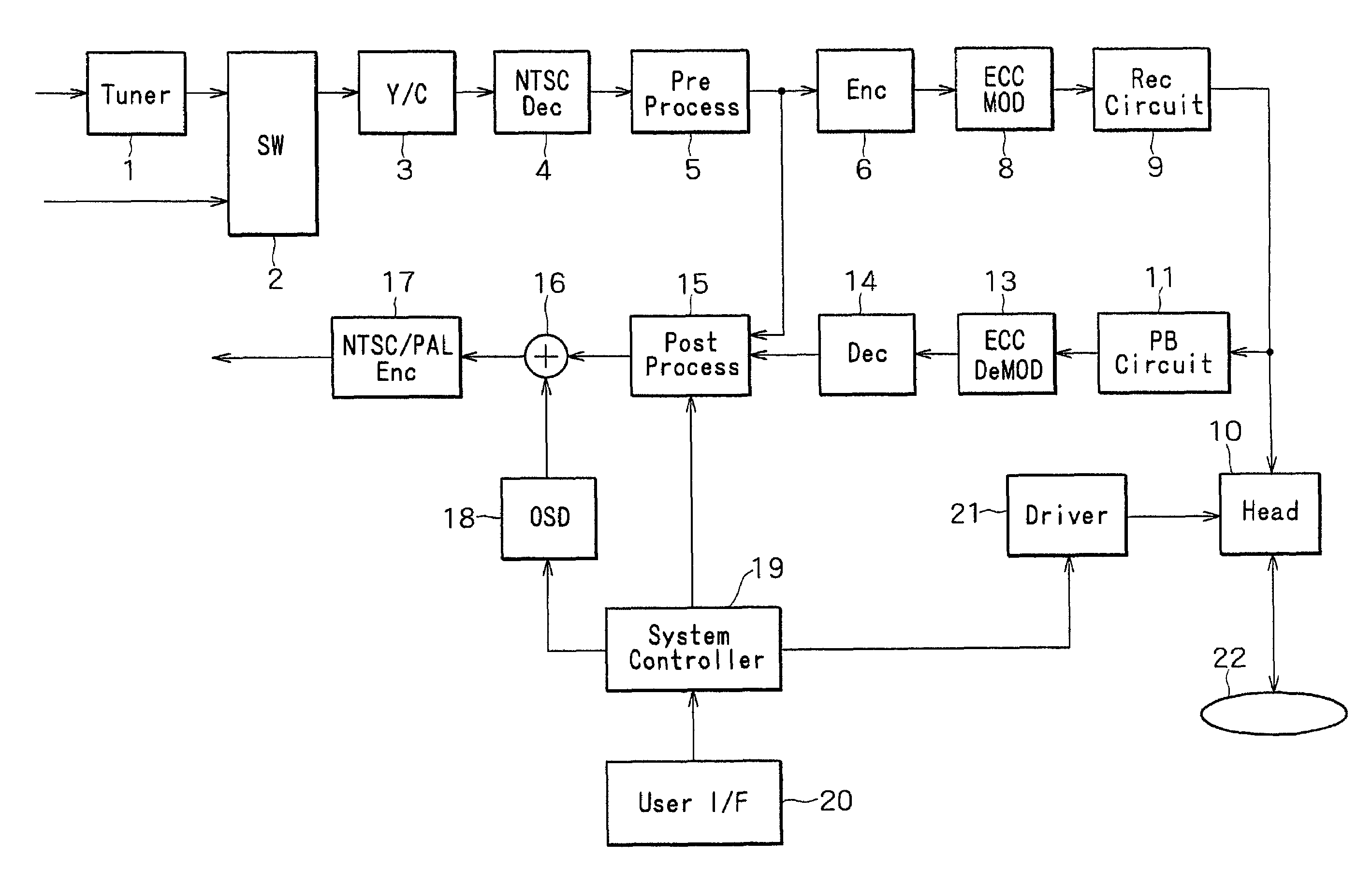 Recording and reproducing apparatus and method