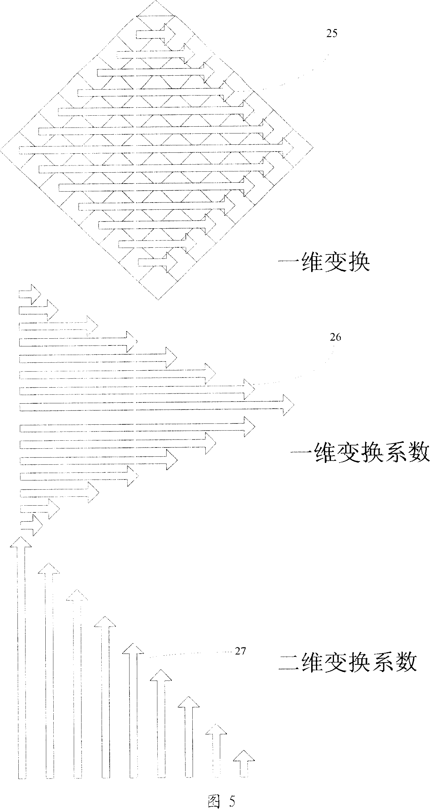 Video coding and decoding device and method based on image block data rotating and transforming