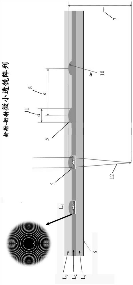 Devices, systems and/or methods for myopia control