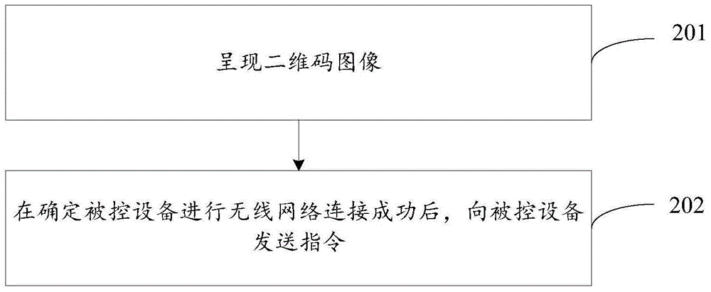 Device control method and control terminal response method and apparatus