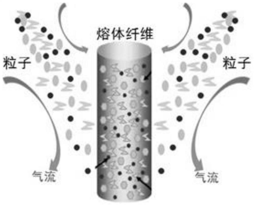 Self-charging non-woven fabric with spray-loaded micro-nano particles and its preparation method and application