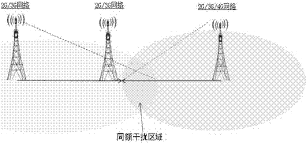 Method, apparatus and system for dividing cofrequency interference protection band