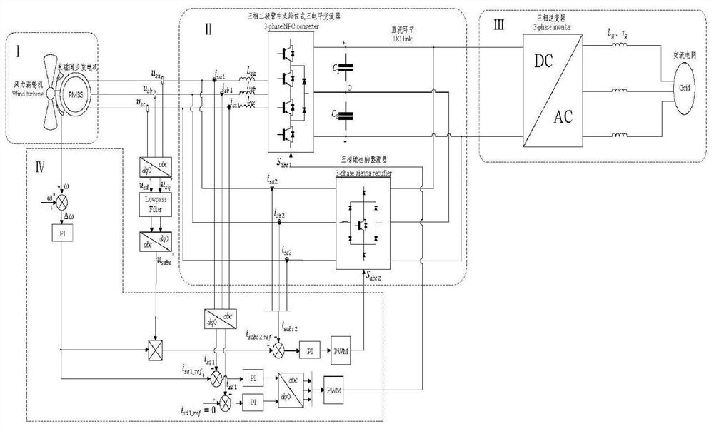 A permanent magnet direct drive wind power generation system and control method