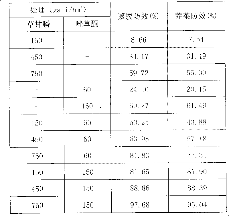 Weedicide composition