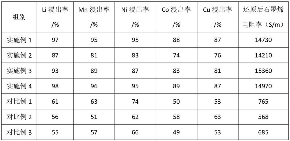 Method for recycling graphite from lithium battery negative electrode carbon powder and preparation method of graphene oxide