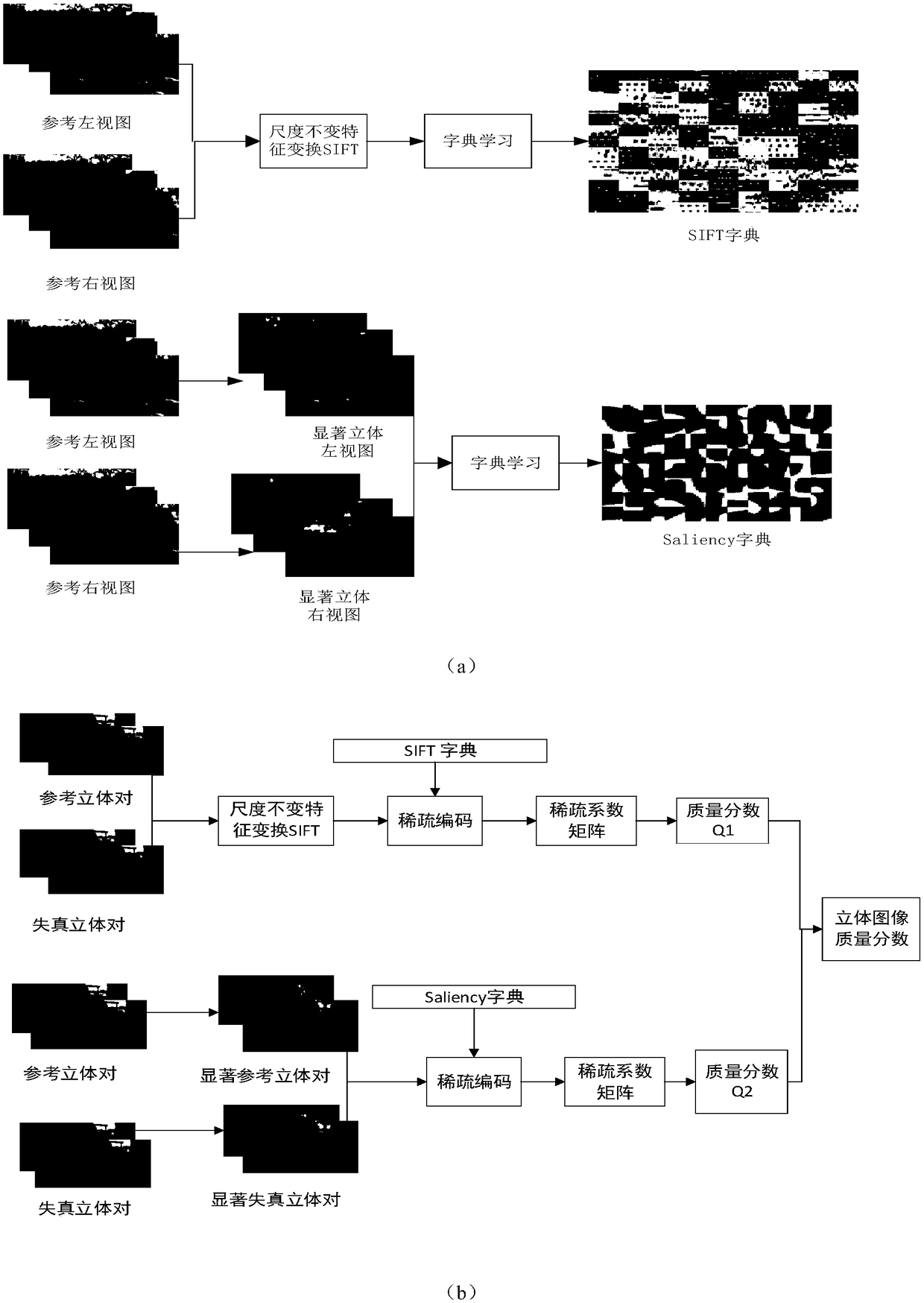 Dictionary learning-based stereo image quality evaluation method