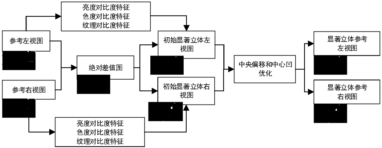 Dictionary learning-based stereo image quality evaluation method