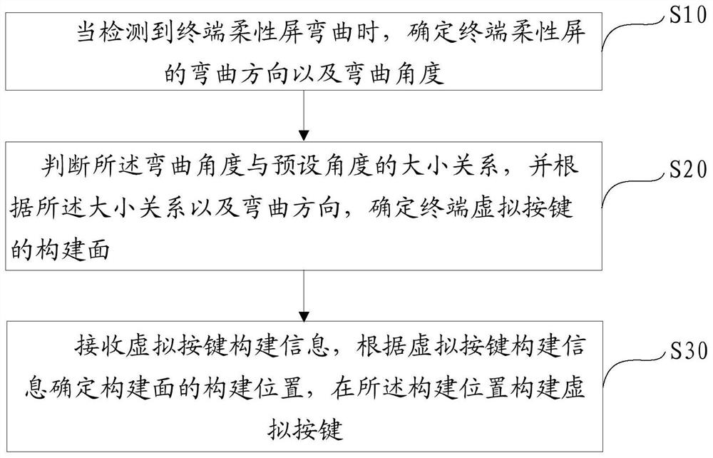 Construction method of terminal virtual key, terminal and computer-readable storage medium