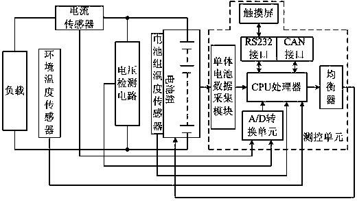 An electric vehicle power battery SOC intelligent detection device