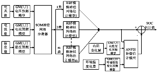 An electric vehicle power battery SOC intelligent detection device