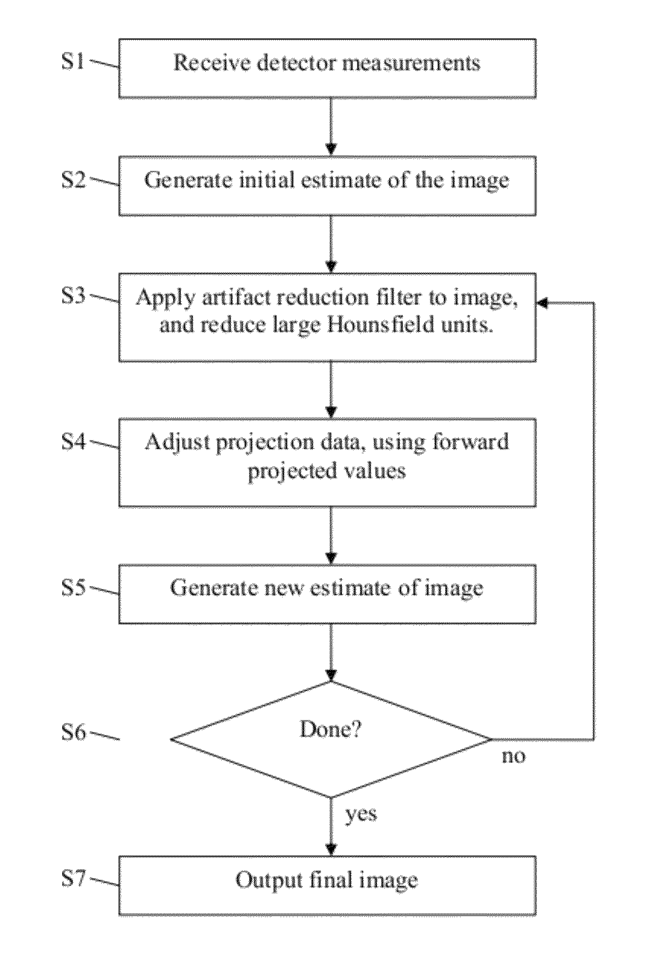 Iterative reduction of artifacts in computed tomography images using forward projection and an edge-preserving blur filter