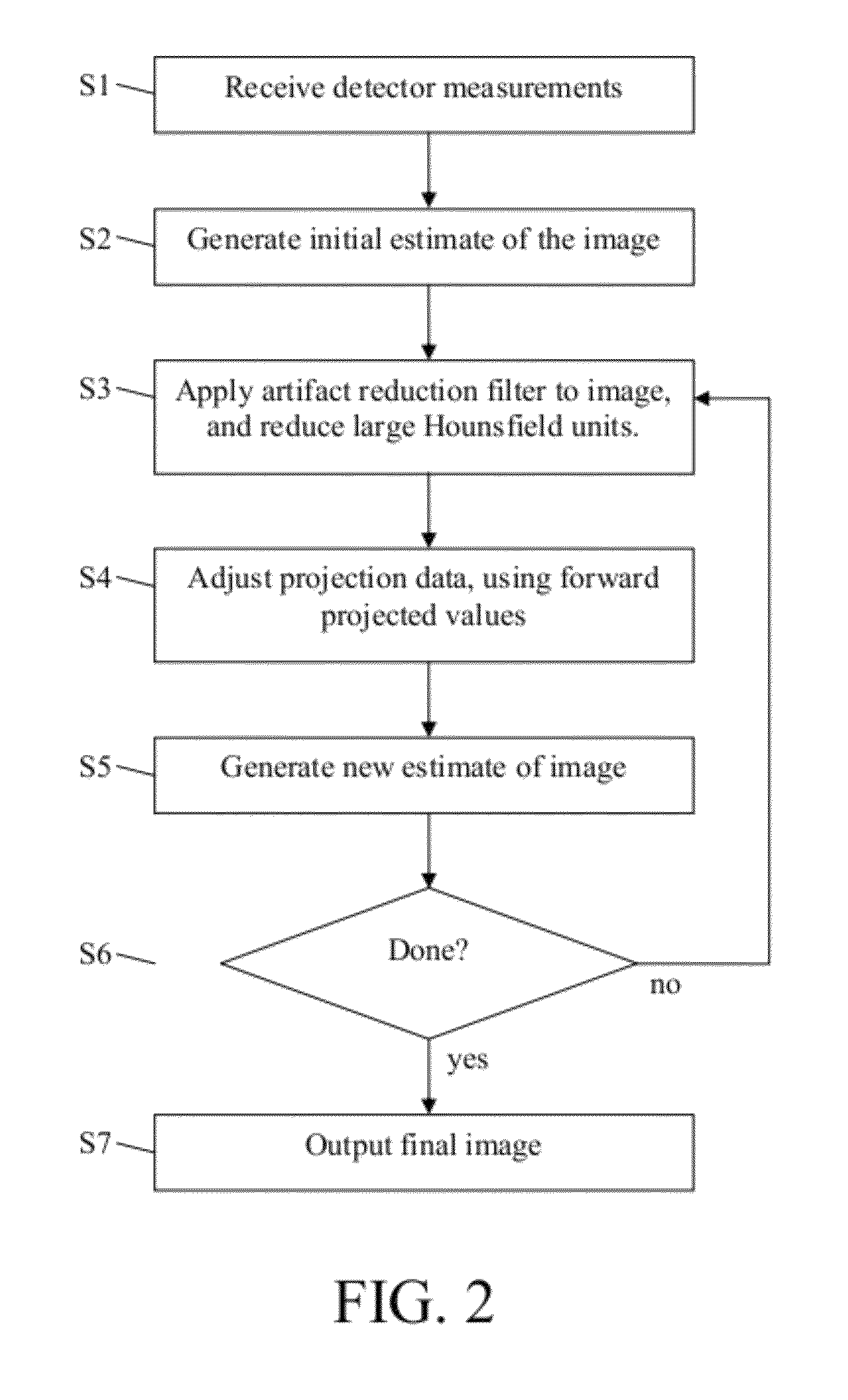 Iterative reduction of artifacts in computed tomography images using forward projection and an edge-preserving blur filter