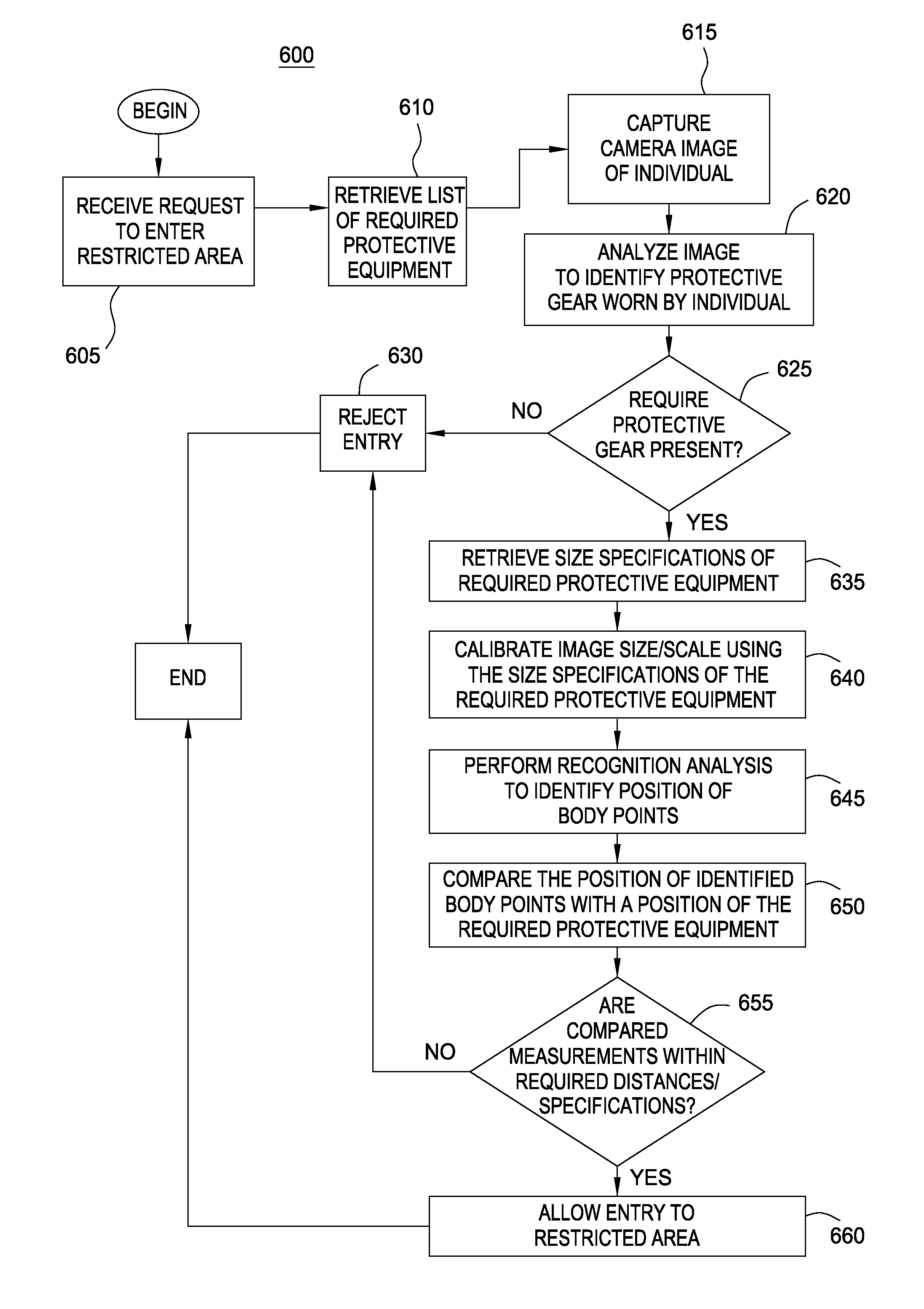 Image analysis system for detecting personal protective equipment compliance