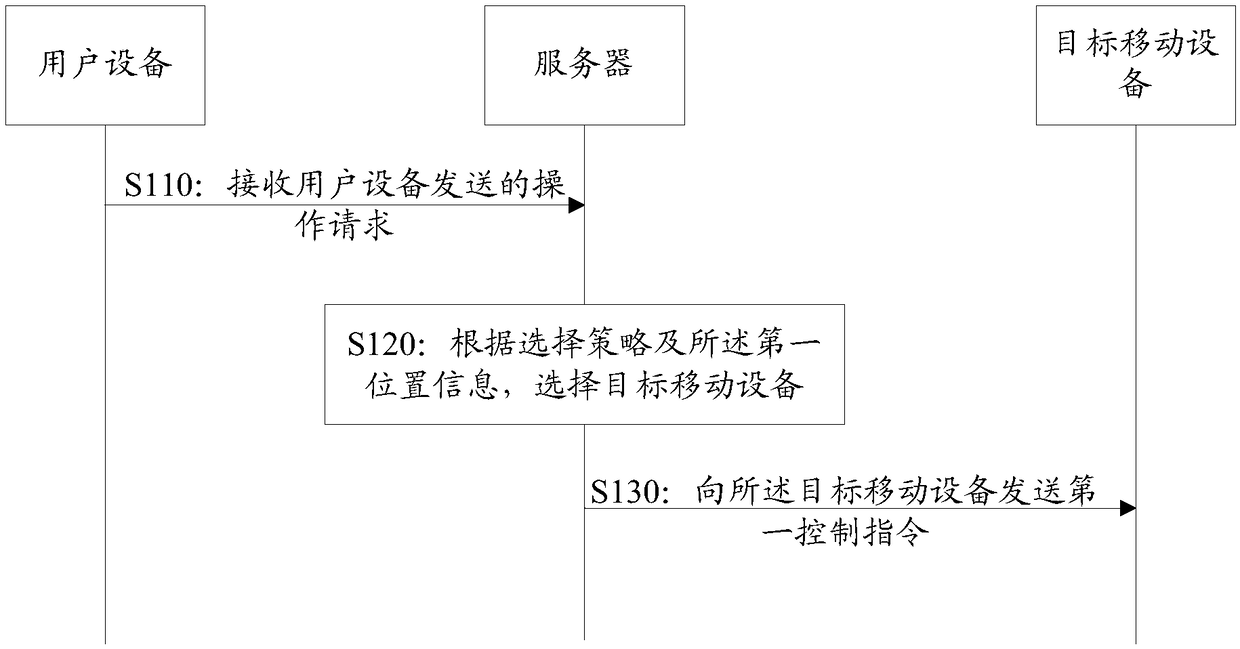 Information processing method and apparatus, electronic device and storage medium