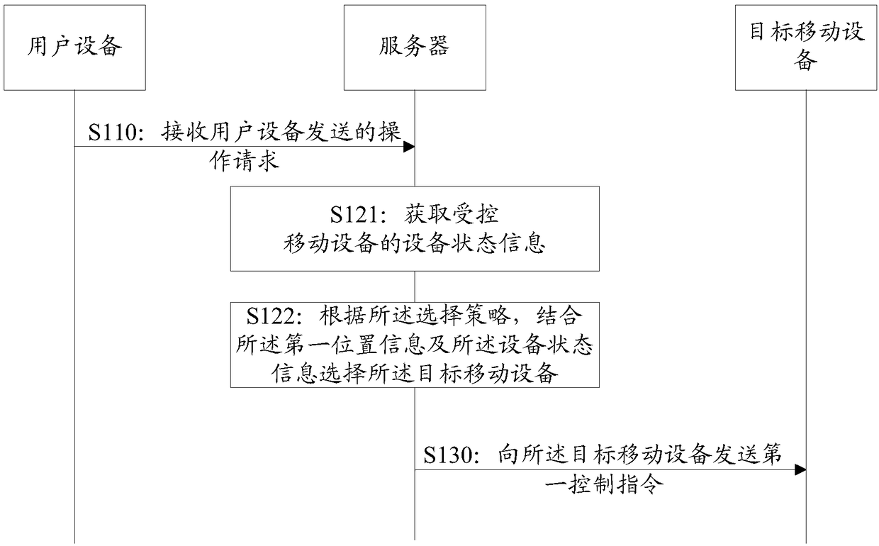 Information processing method and apparatus, electronic device and storage medium