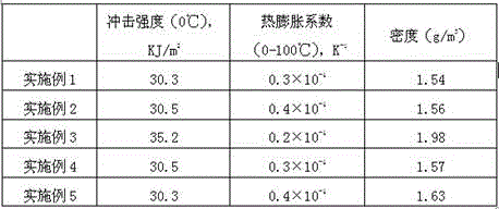 Hidden salt elimination tube containing polyethylene wax and preparation method of hidden salt elimination tube