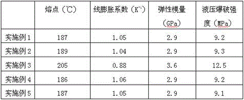 Hidden salt elimination tube containing polyethylene wax and preparation method of hidden salt elimination tube