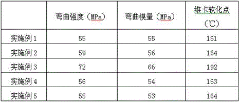 Hidden salt elimination tube containing polyethylene wax and preparation method of hidden salt elimination tube