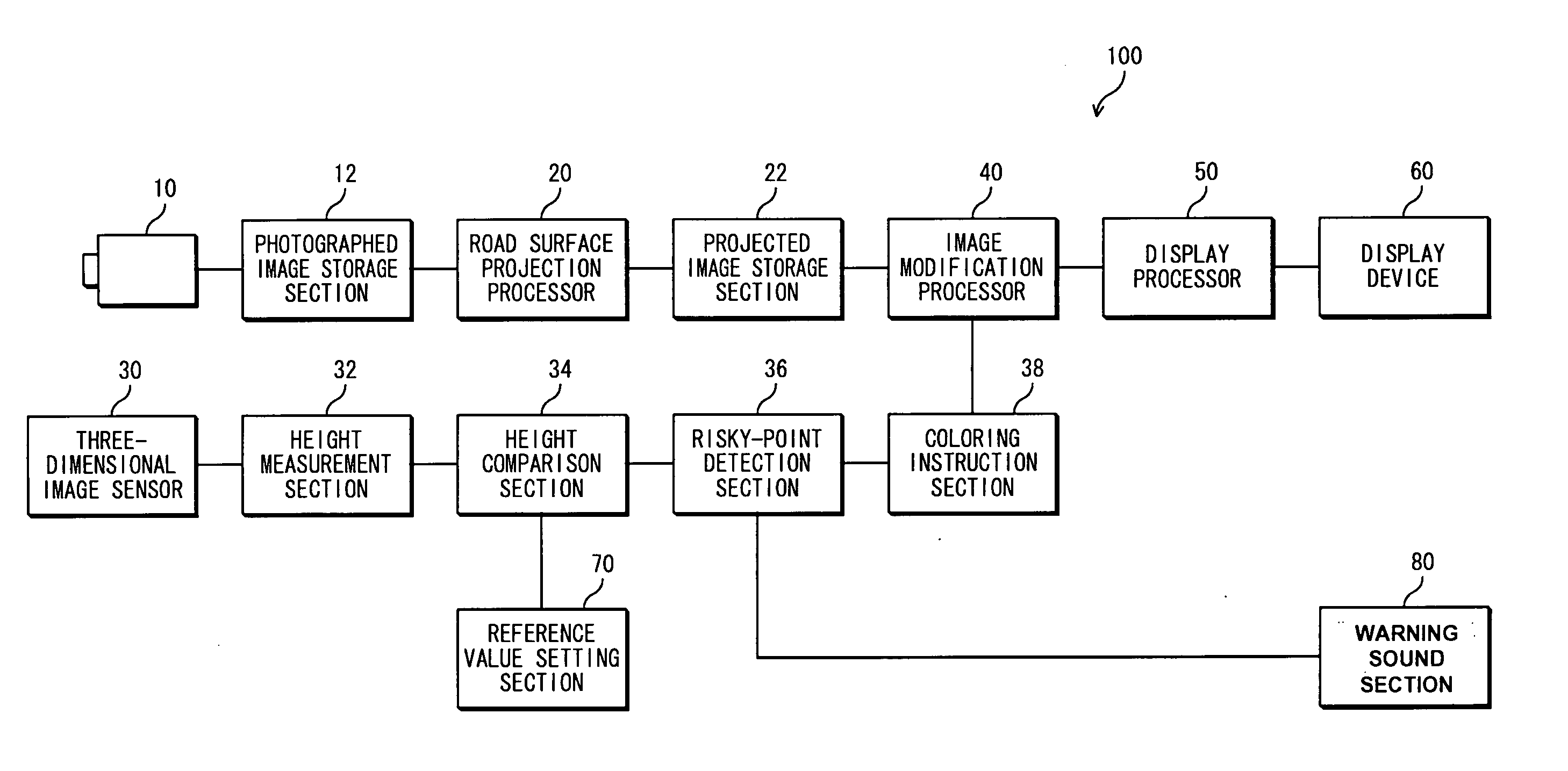 Vehicle driving support system