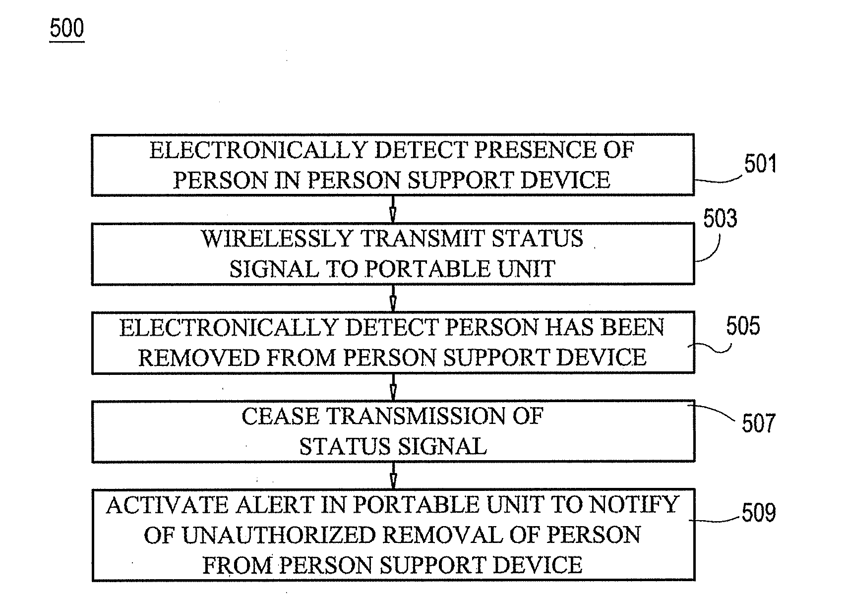 Method for wirelessly monitoring the presence or absence of one or more persons and associated person monitoring system