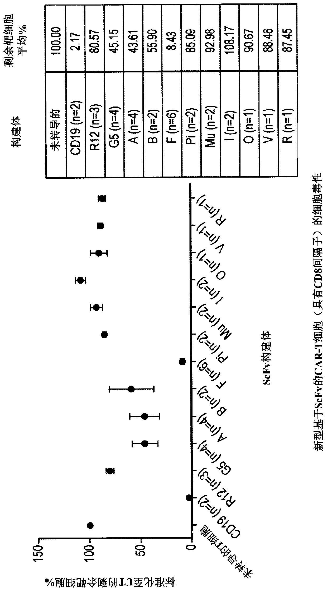 Ror1 car t-cells