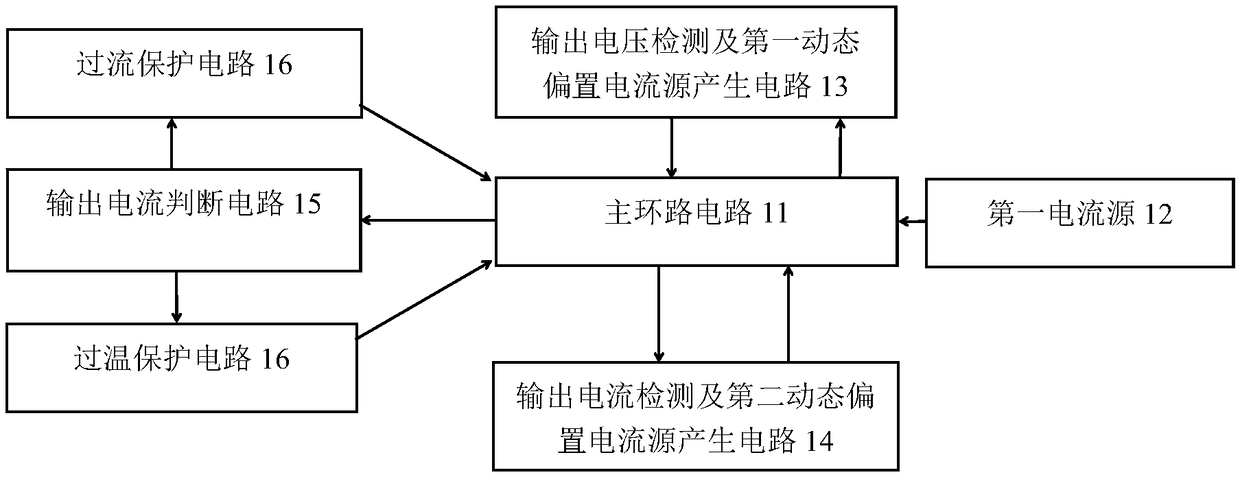 An ultra-low power low dropout linear regulator