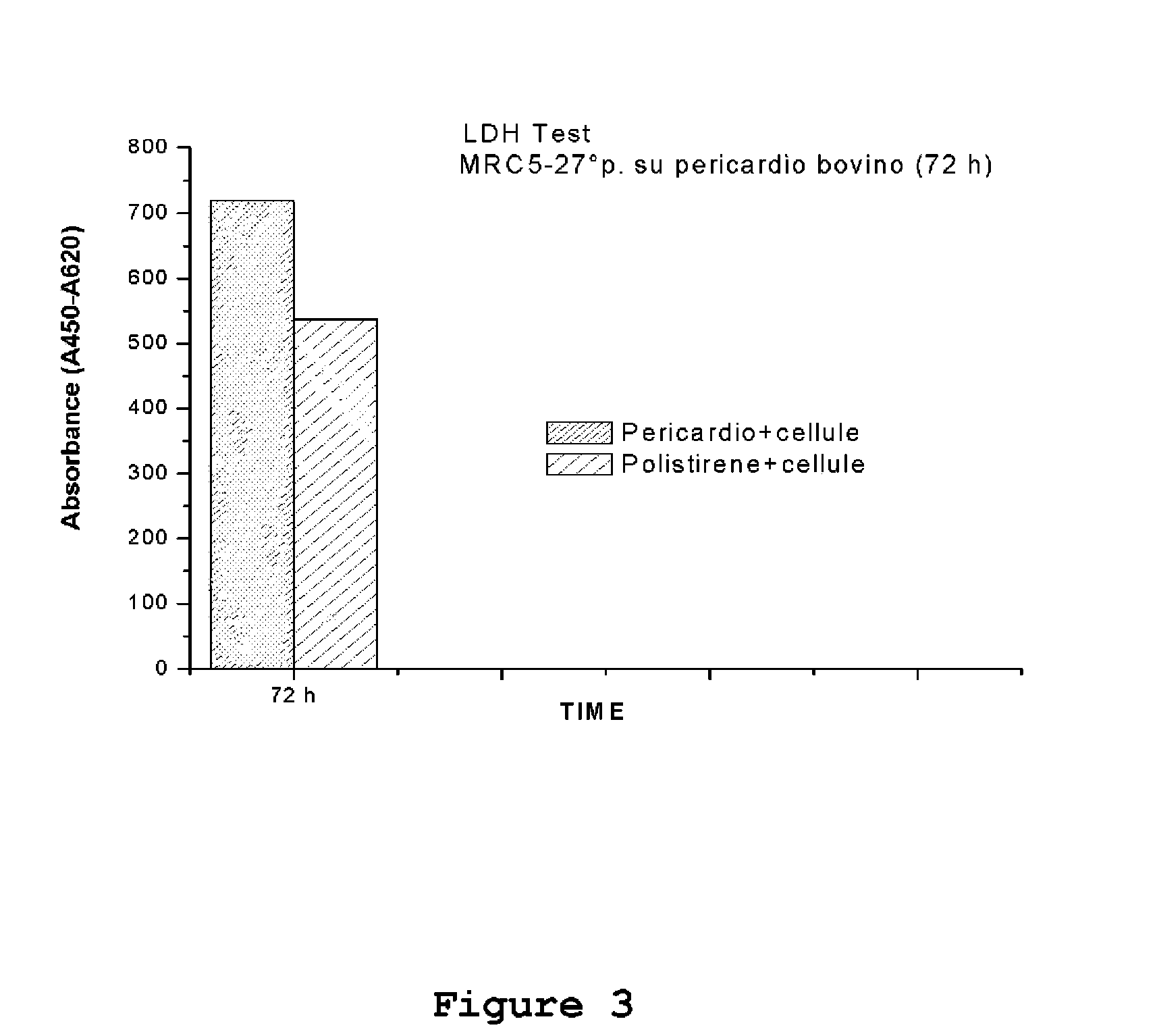 Method of preparing acellularized, biocompatible, implantable material