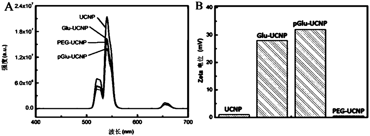 Non-invasive near-infrared optically-controlled nano-material for repairing damaged nerves