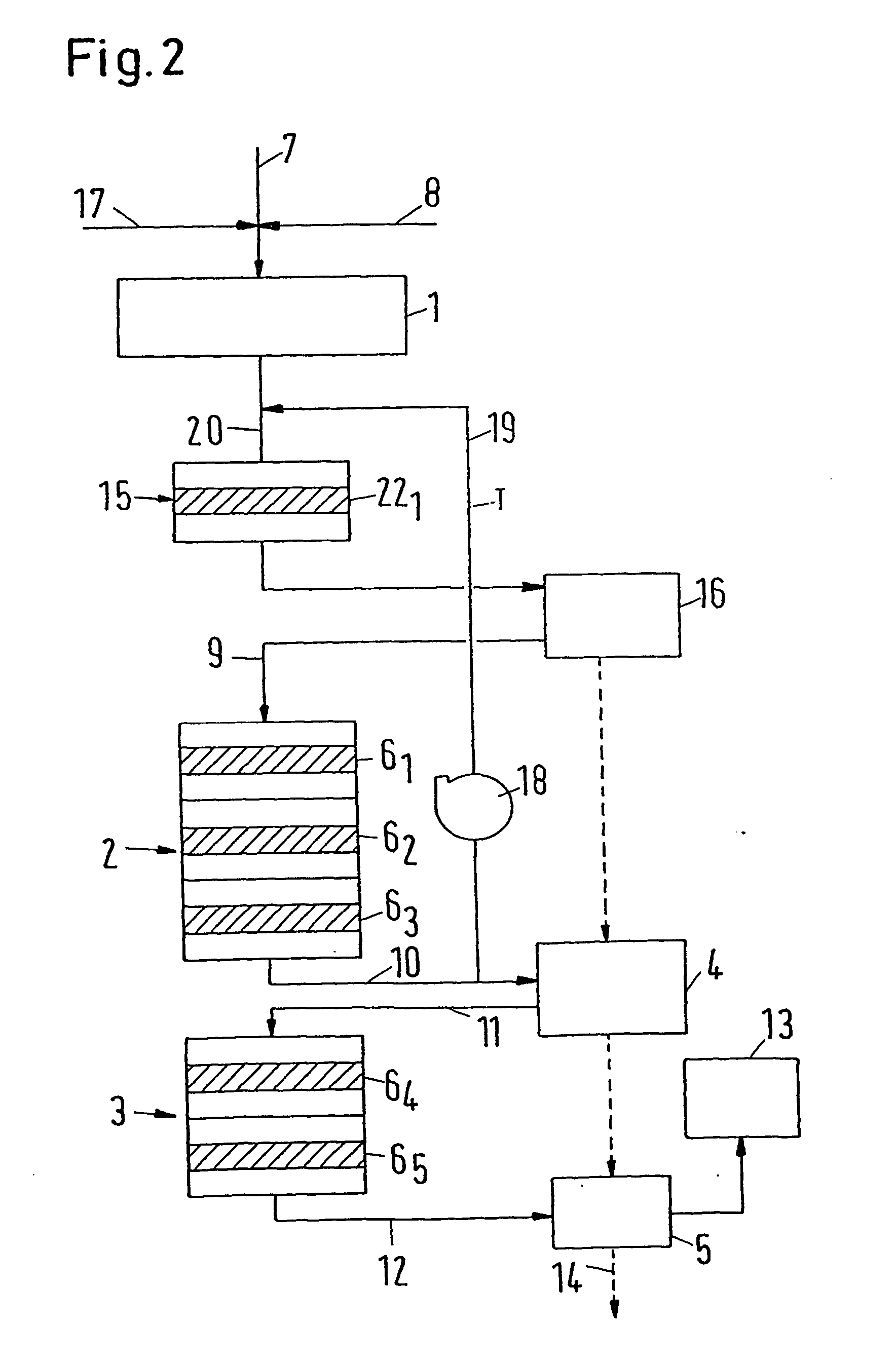 Process and plant for the manufacture of sulphuric acid from gases rich in sulphur dioxide