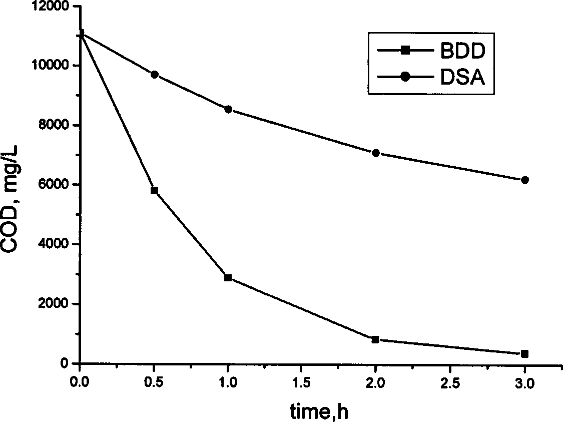 Pretreatment method for industrial wastewater of pyrethroid