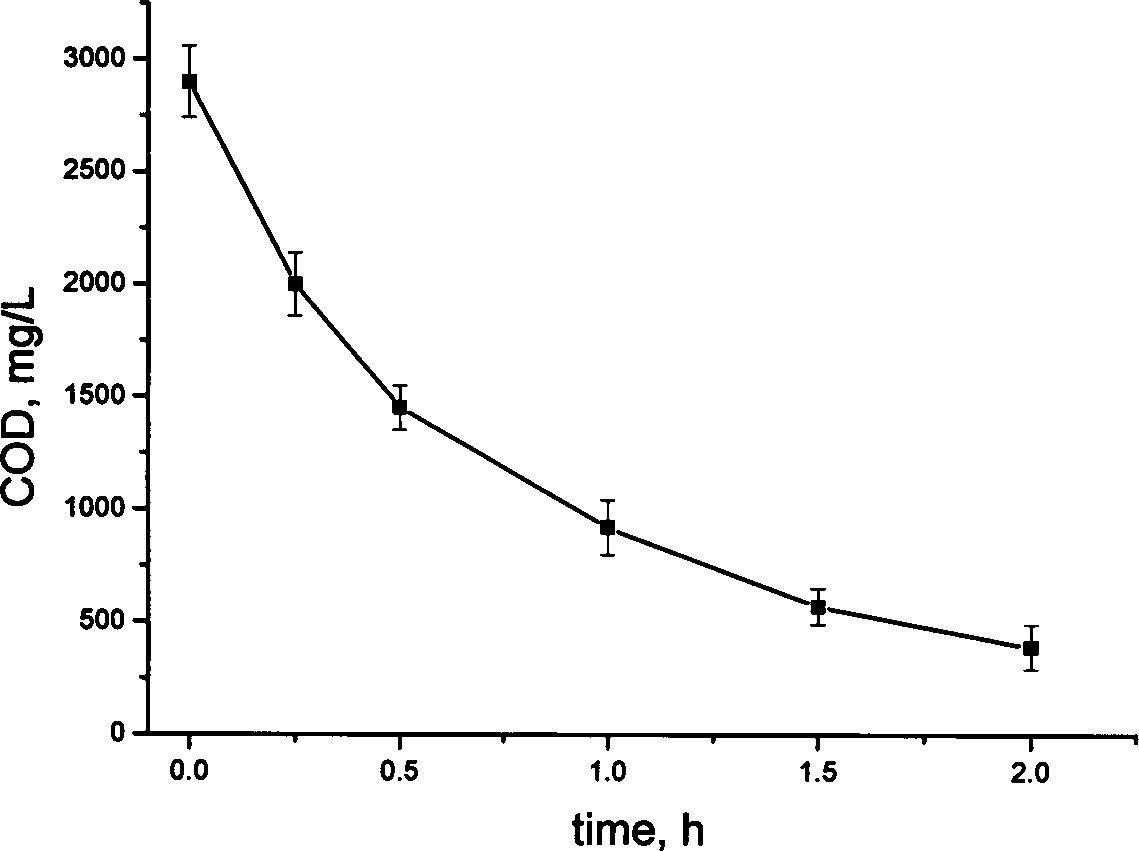 Pretreatment method for industrial wastewater of pyrethroid