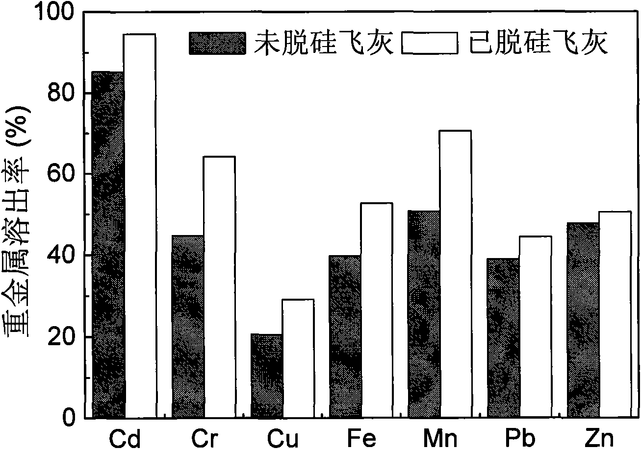 Method for improving bioleaching effect of municipal solid waste incineration flying ash