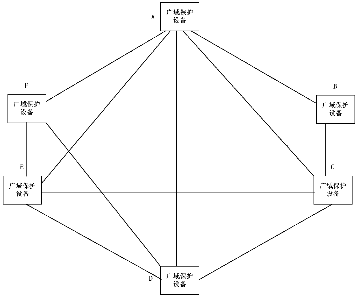 Wide-area protection peer-to-peer communication system and method based on transmission equipment ptn plane