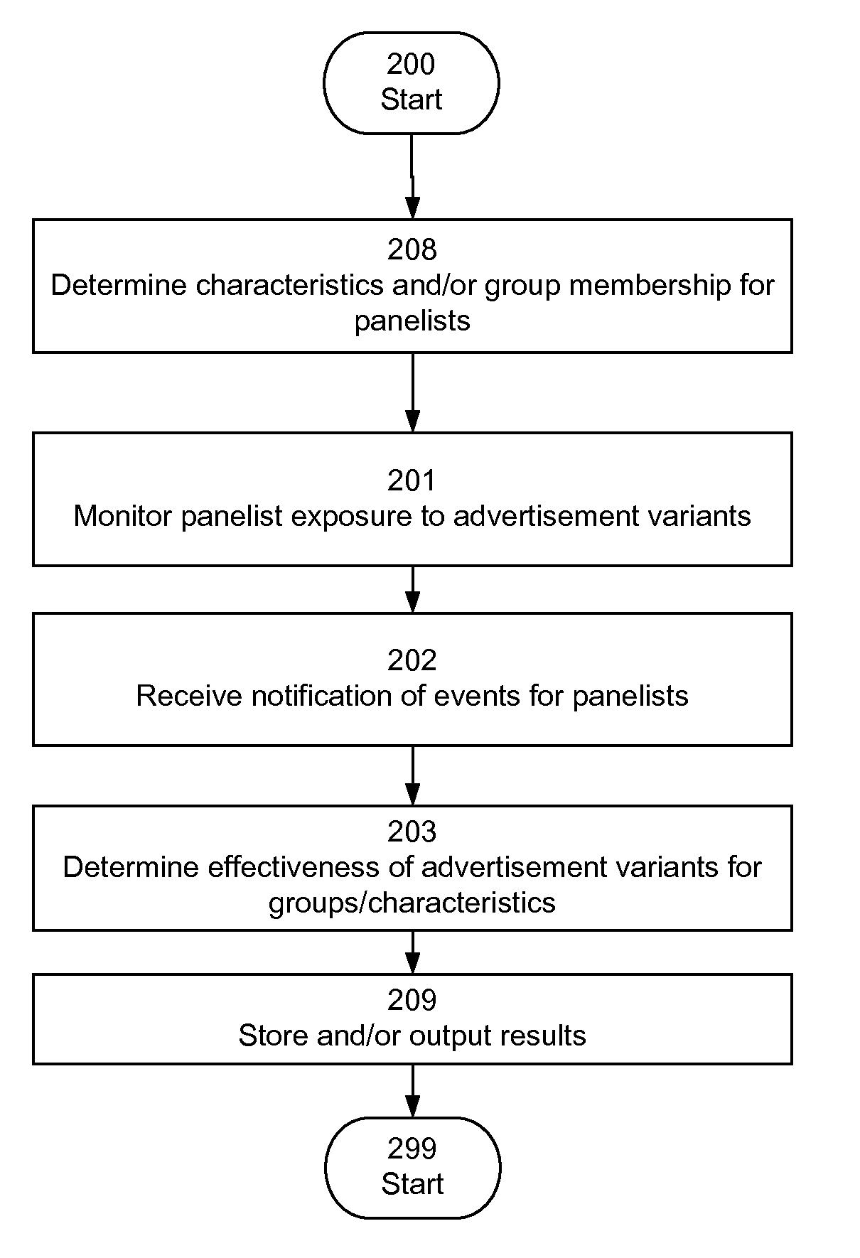 Determining Relative Effectiveness Of Media Content Items