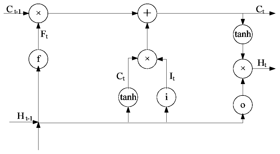 Real estate price prediction research method based on gradient boosting decision tree hybrid model