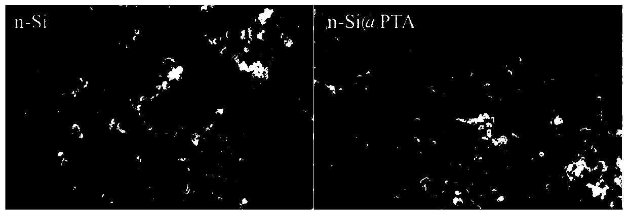 Preparation method of polymerized tannic acid coated high-activity aluminium powder/silicon powder