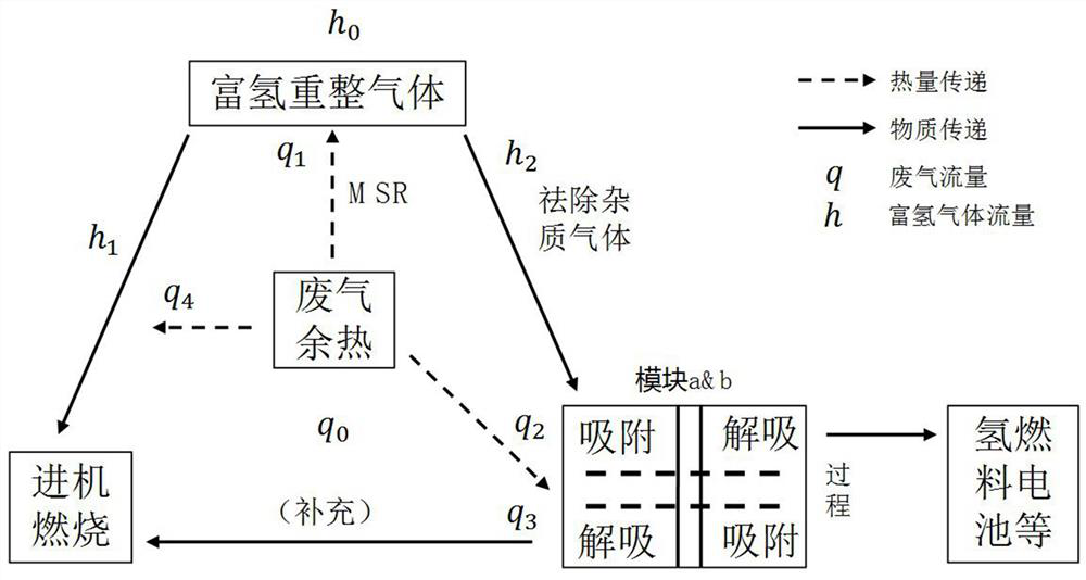 Diesel engine waste heat recovery and utilization system based on steam reforming of methanol to produce hydrogen