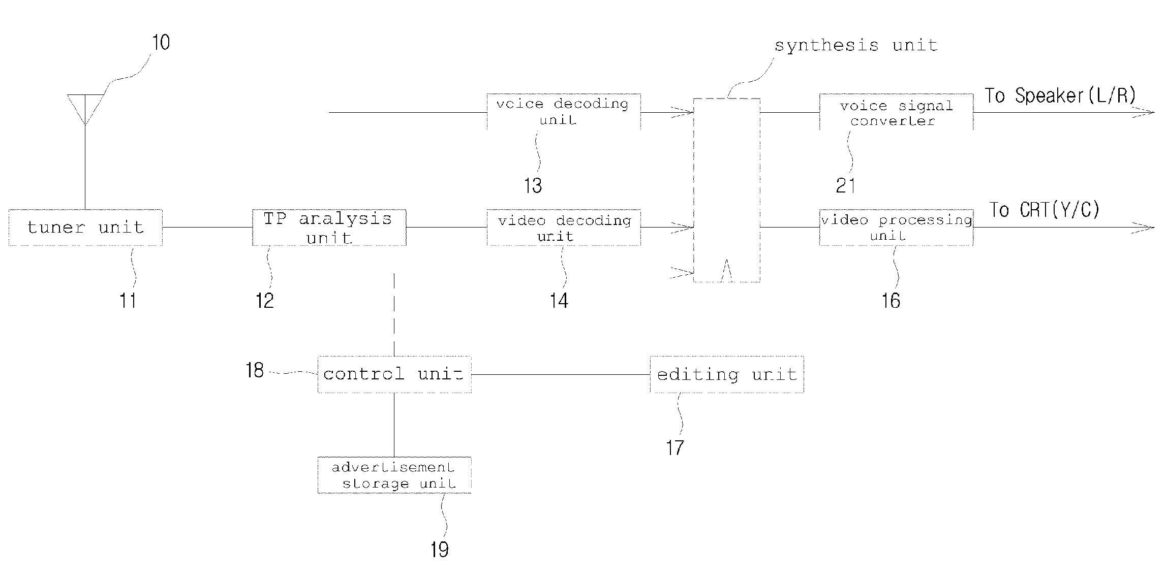 System and method for editing an advertisement in digital broadcasting