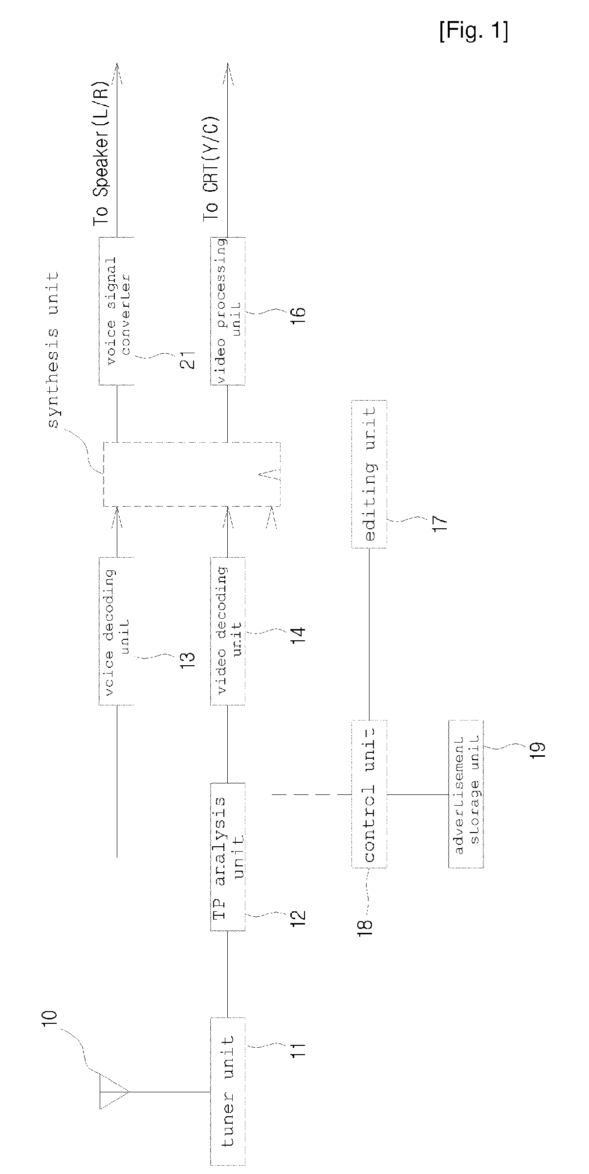 System and method for editing an advertisement in digital broadcasting