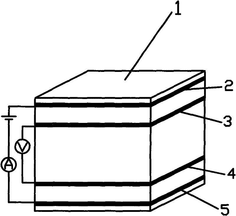 CCCW-mixing graphite smart concrete and application thereof