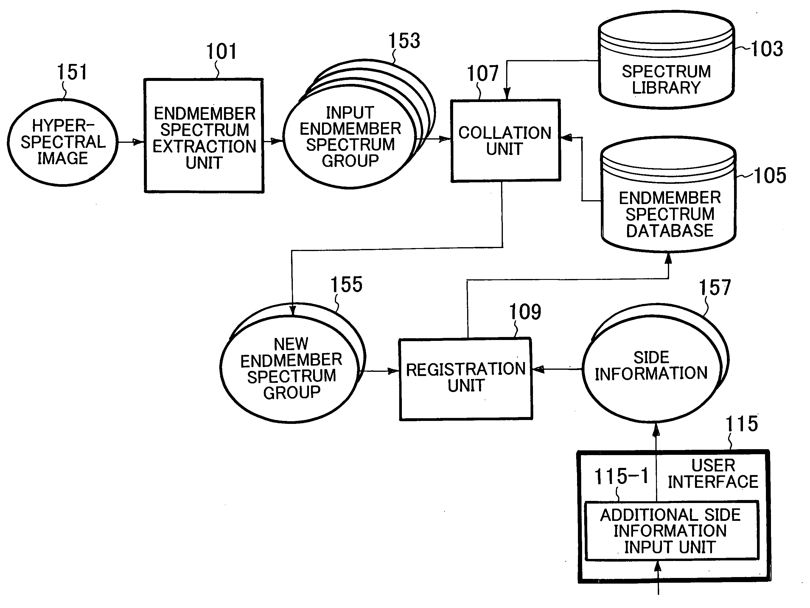 Endmember spectrum database construction method, endmember spectrum database construction apparatus and endmember spectrum database construction program