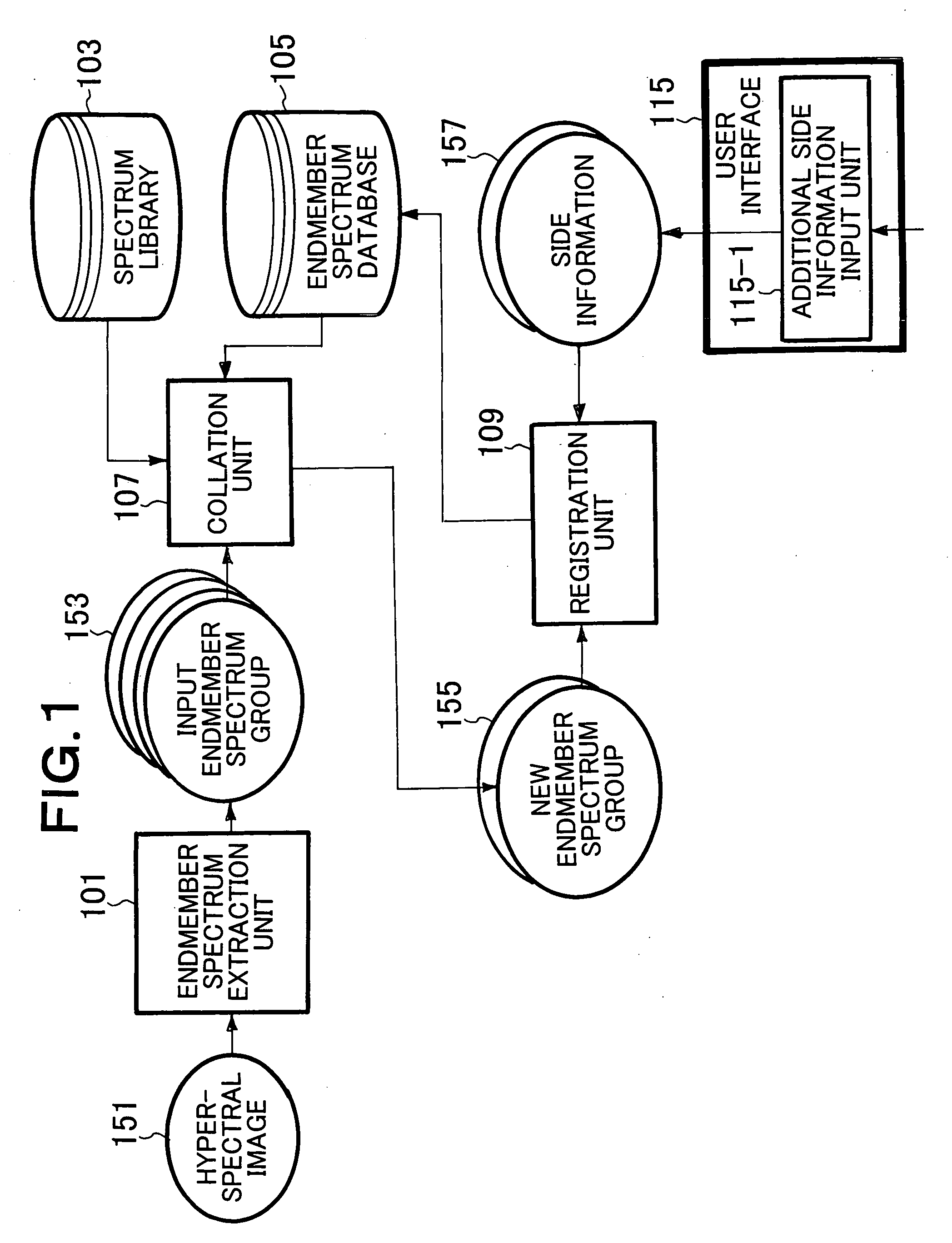 Endmember spectrum database construction method, endmember spectrum database construction apparatus and endmember spectrum database construction program